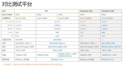 第八代酷睿成为Win 10神州网信政府版助力